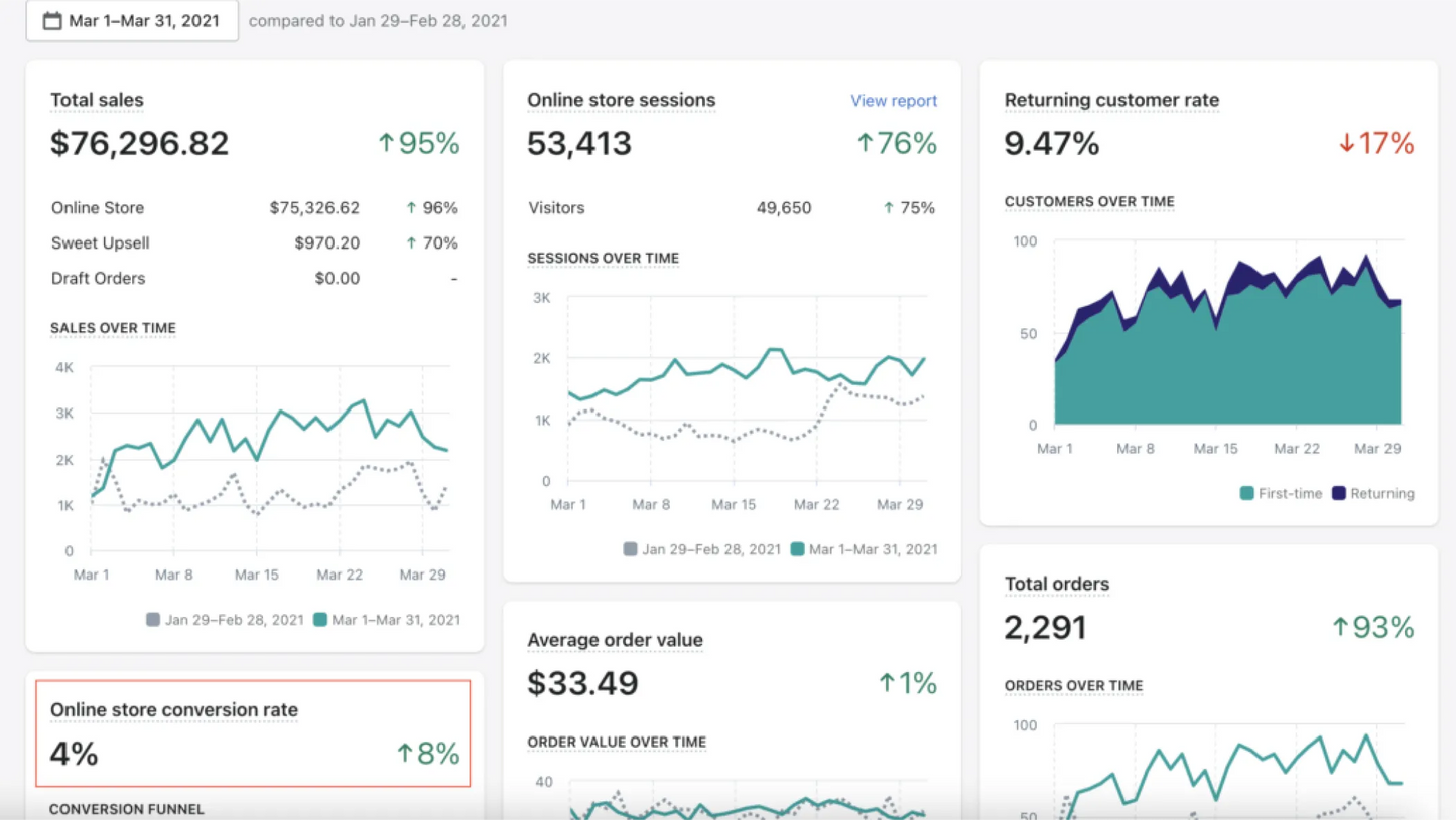 campagne publicitaire youtube : boostez l'engagement de votre marque 🚀